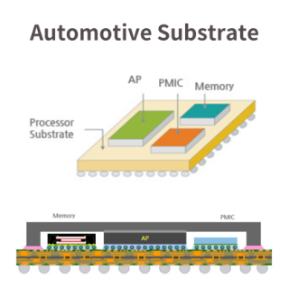 Automotive Substrate